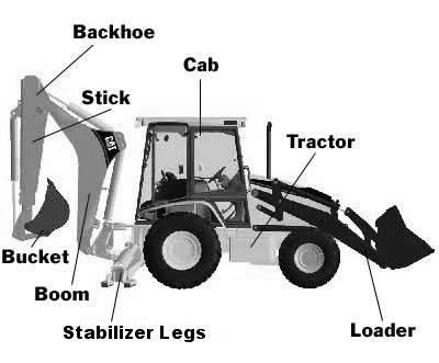 Backhoe Loader